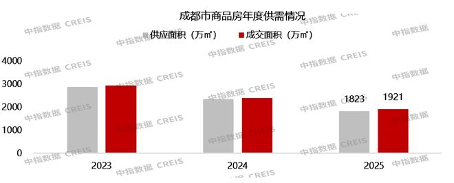 2026年1月中国房地产指数系统百城价格指数报告