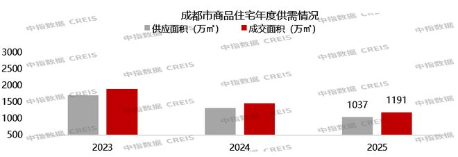 2026年1月中国房地产指数系统百城价格指数报告