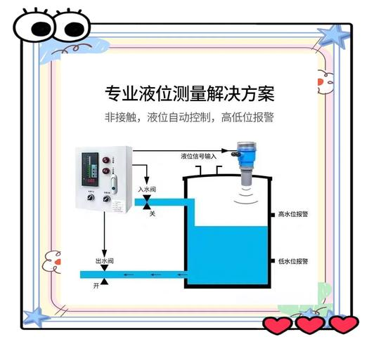空调系统参数测量仪表的工作原理不同种类液位计