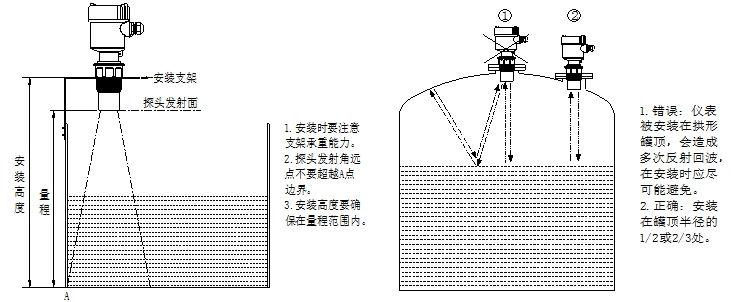 空调系统参数测量仪表的工作原理不同种类液位计