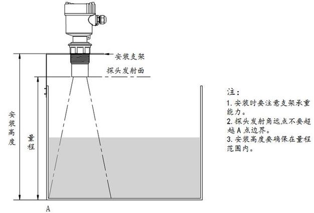 空调系统参数测量仪表的工作原理不同种类液位计