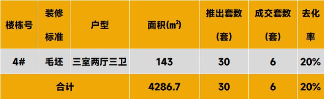 2026年1月中国房地产指数系统百城价格指数报告