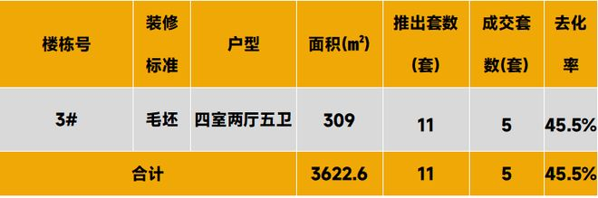 2026年1月中国房地产指数系统百城价格指数报告