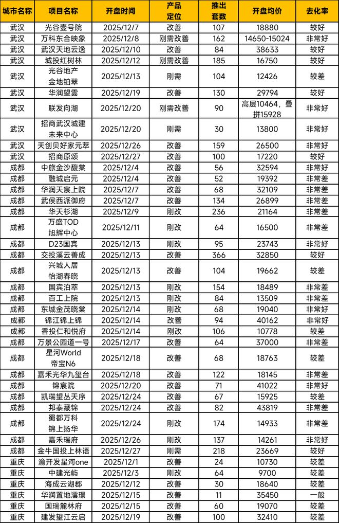 2026年1月中国房地产指数系统百城价格指数报告