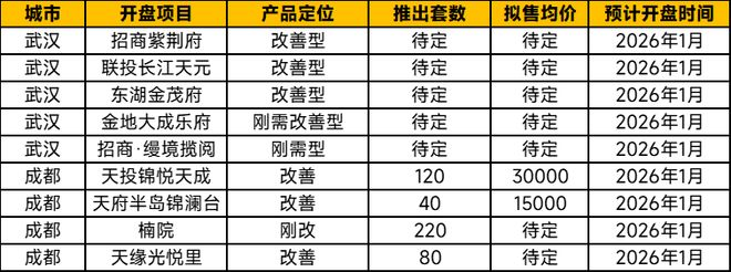 2026年1月中国房地产指数系统百城价格指数报告