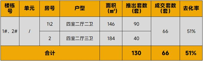 2026年1月中国房地产指数系统百城价格指数报告
