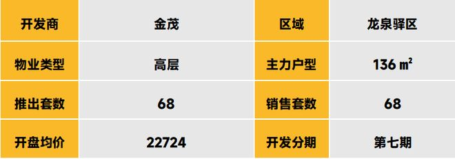 2026年1月中国房地产指数系统百城价格指数报告