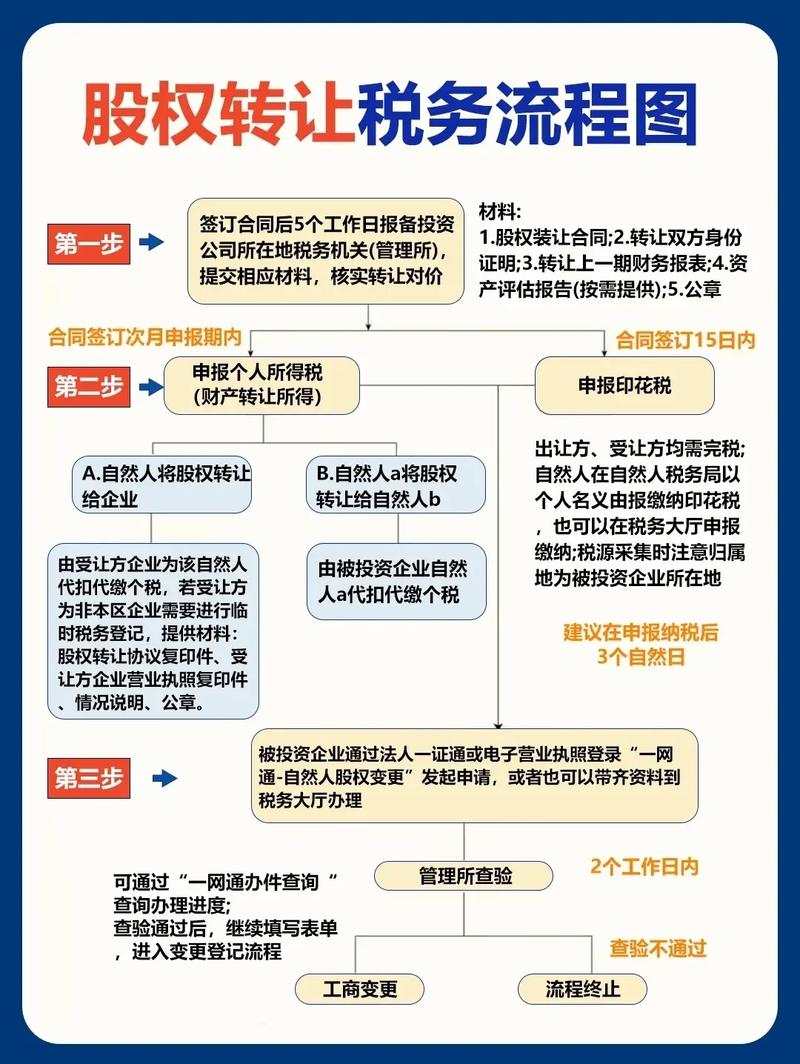 转让定价会计处理