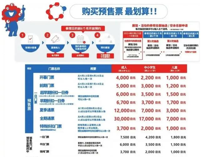 走进世博会:世博知识150问