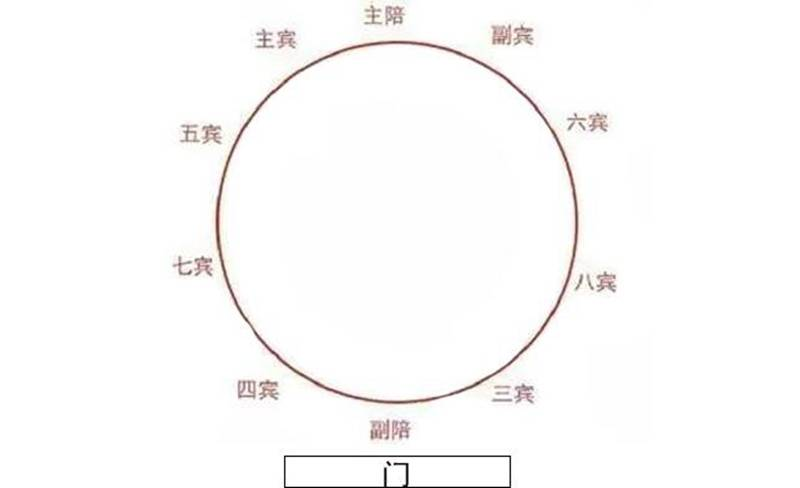 职场吃饭礼仪常识