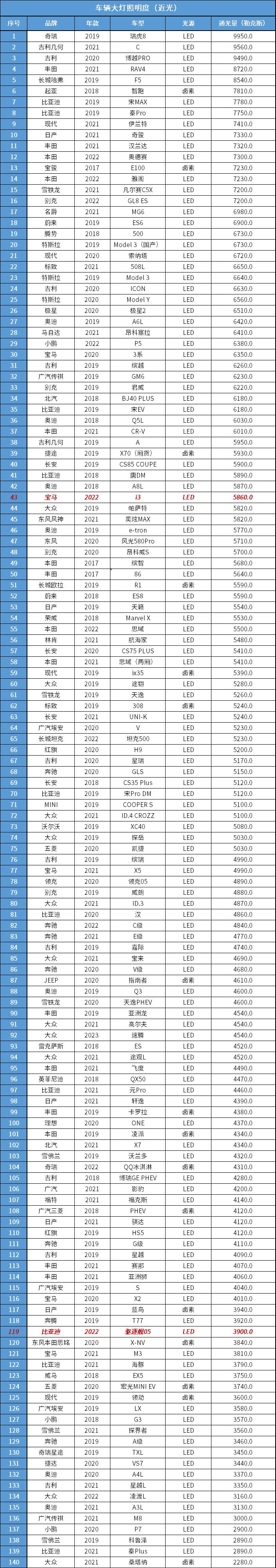 宝马335i硬顶敞篷价络