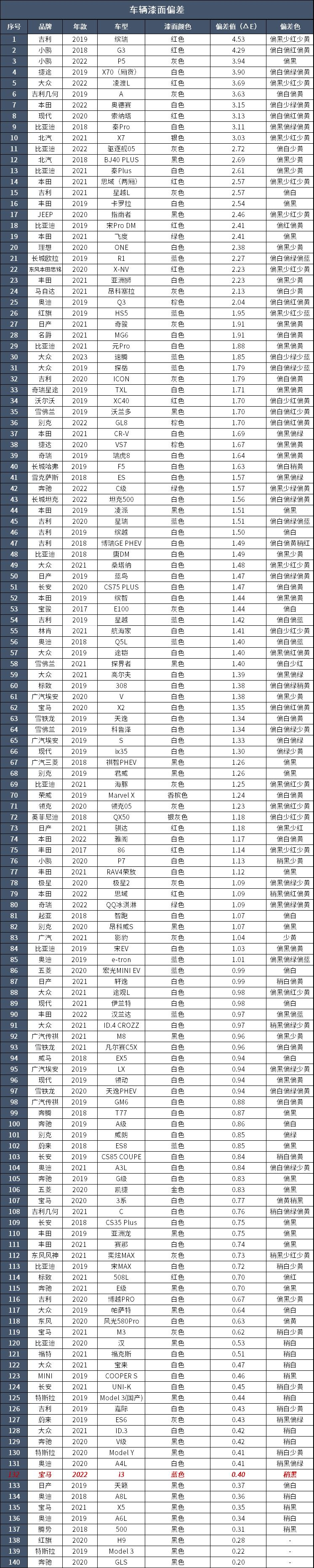 宝马335i硬顶敞篷价络