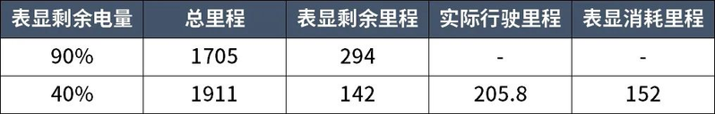 宝马335i硬顶敞篷价络