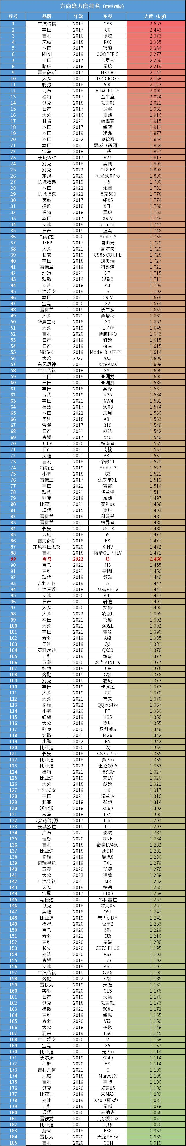 宝马335i硬顶敞篷价络