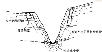 岩质边坡稳定分析-原理,方法,程序