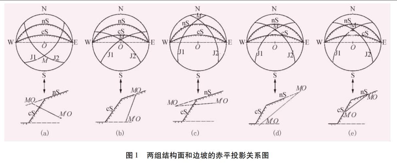 岩质边坡稳定分析-原理,方法,程序