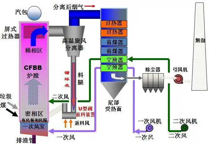 发电机工作原理动画