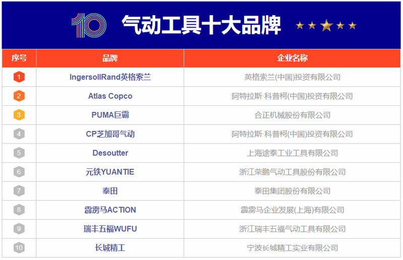 压缩机维修工具大全