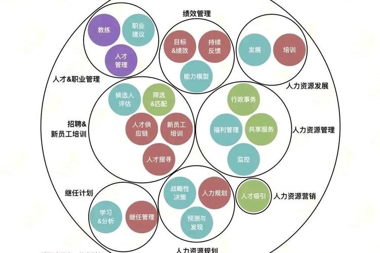 知识经济时代的人力资源管理