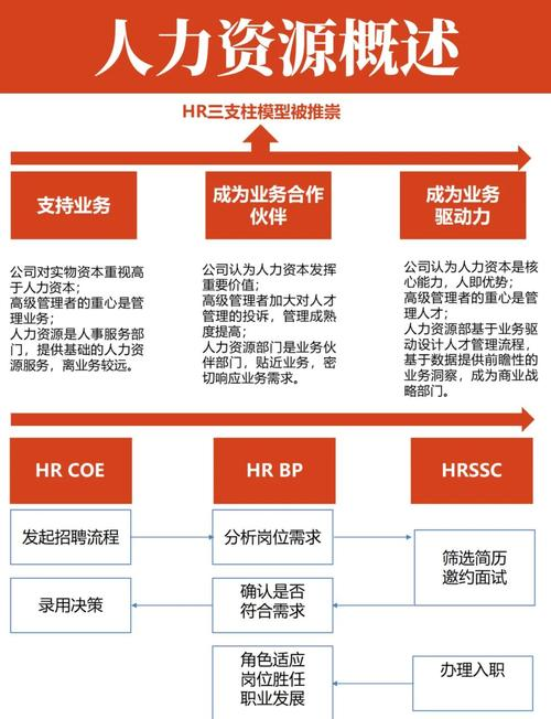 知识经济时代的人力资源管理