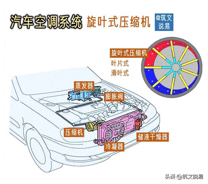 压缩机维修工具大全