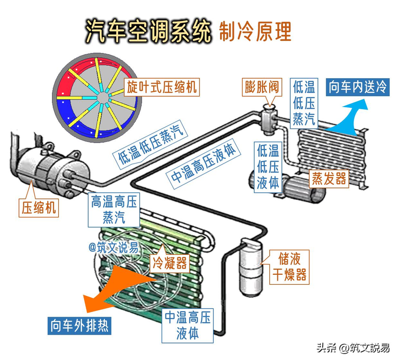 压缩机维修工具大全