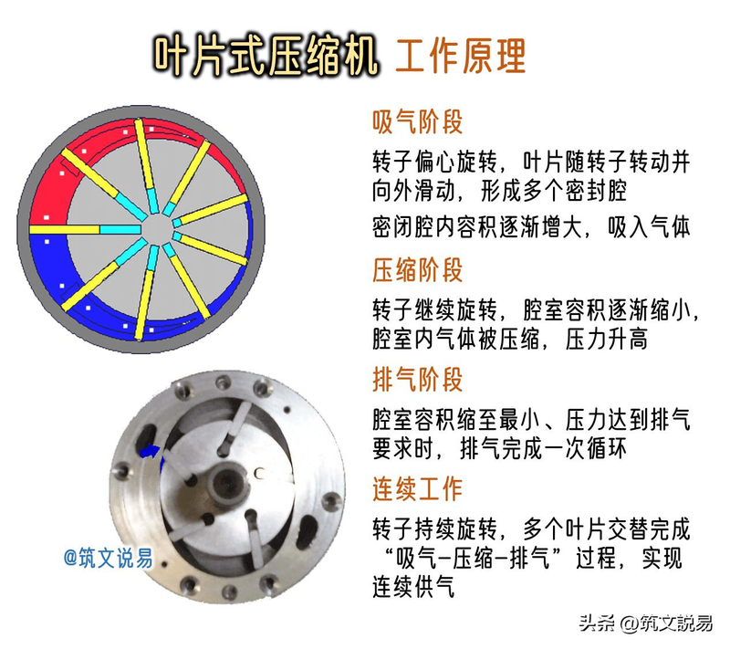 压缩机维修工具大全