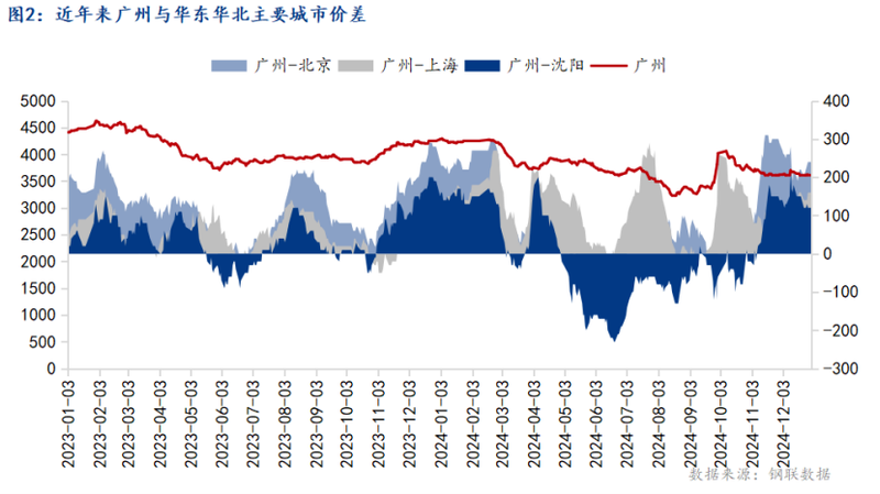 钢材理论重量表及偏差范围