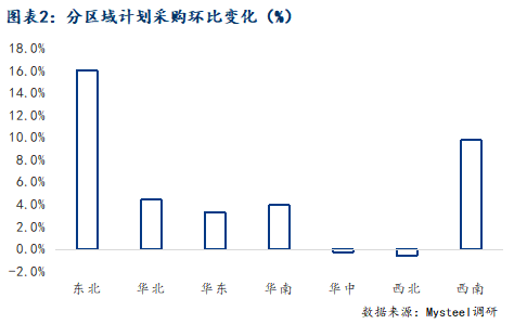 钢材理论重量表及偏差范围
