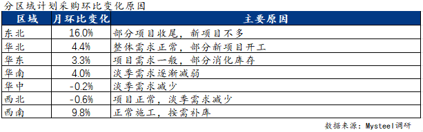 钢材理论重量表及偏差范围