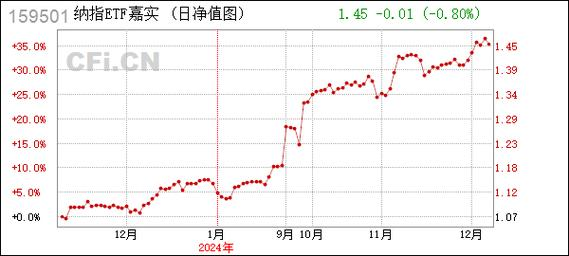 外汇期货交易特点