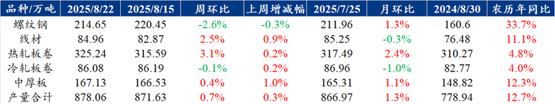 钢材理论重量表及偏差范围