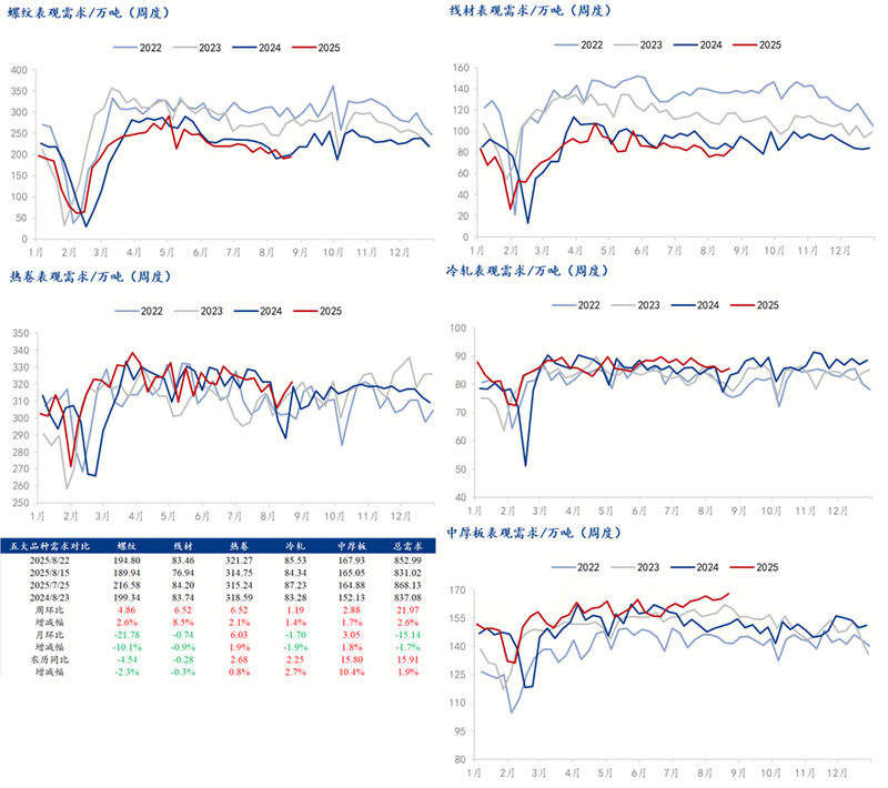 钢材理论重量表及偏差范围