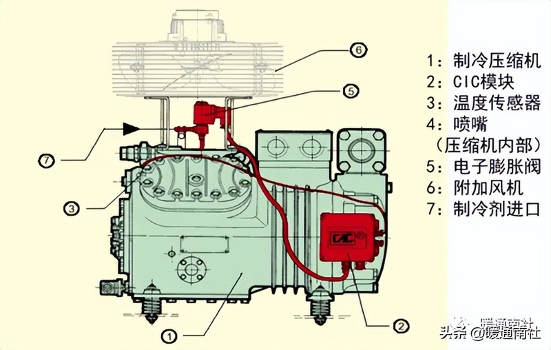 压缩机维修工具大全
