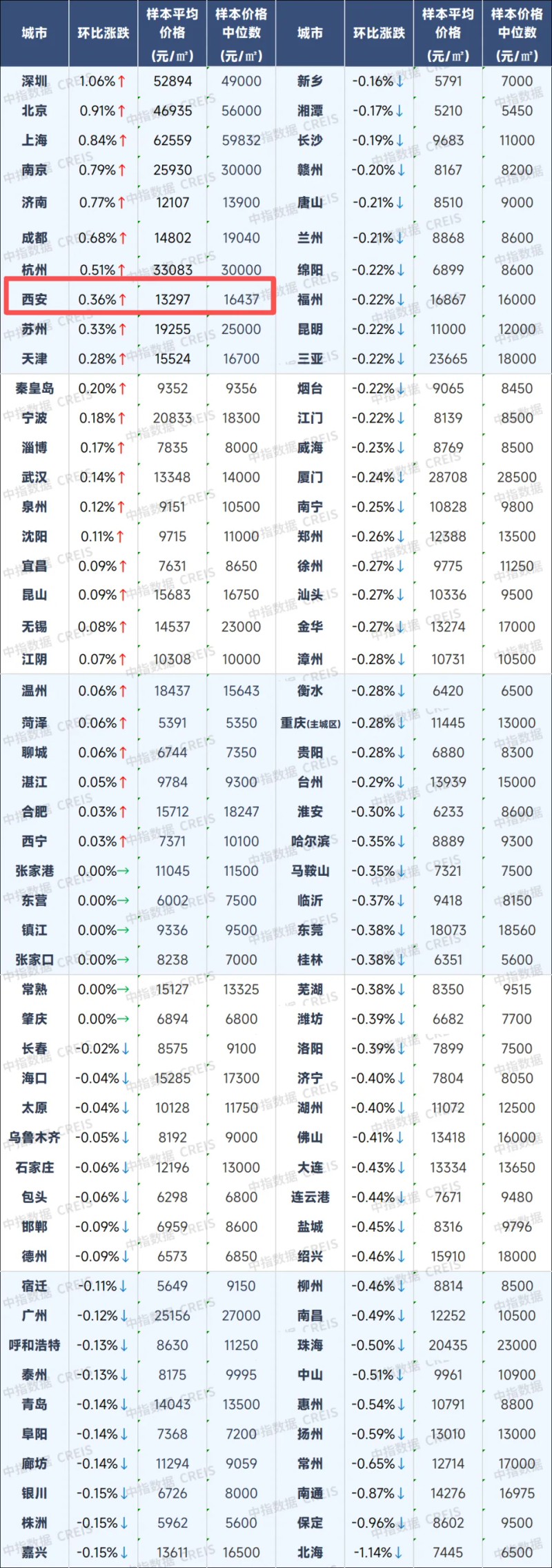 2026年1月中国房地产指数系统百城价格指数报告