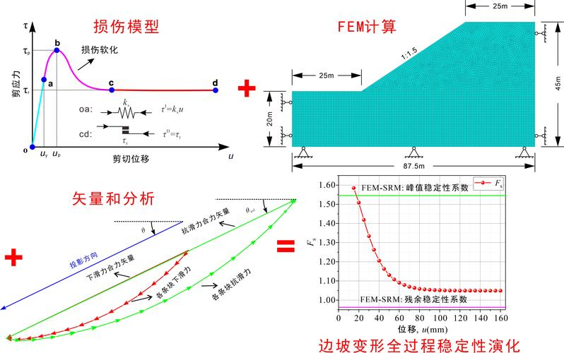 岩质边坡稳定分析-原理,方法,程序