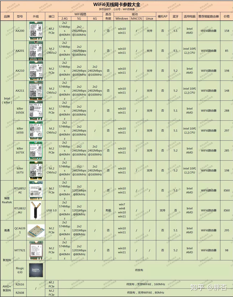 无线数传模块维修