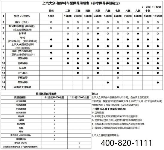 帕萨特2026年18t发动机怎么维修保养