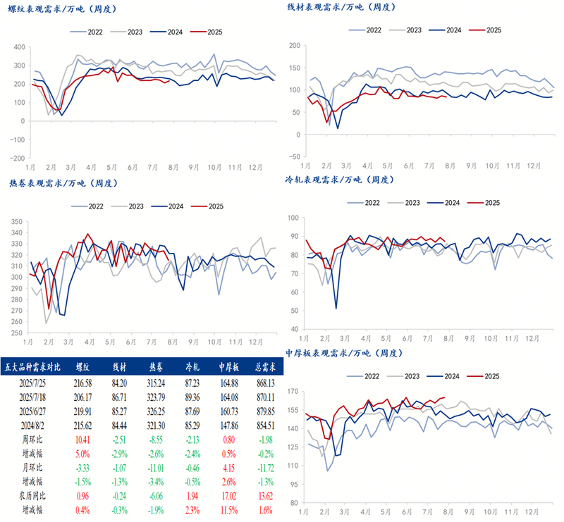 钢材理论重量表及偏差范围