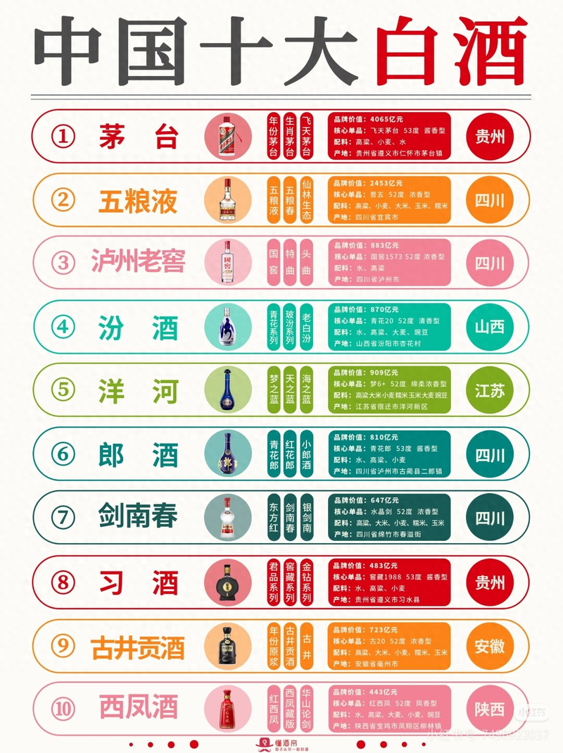 酒水知识与酒文化