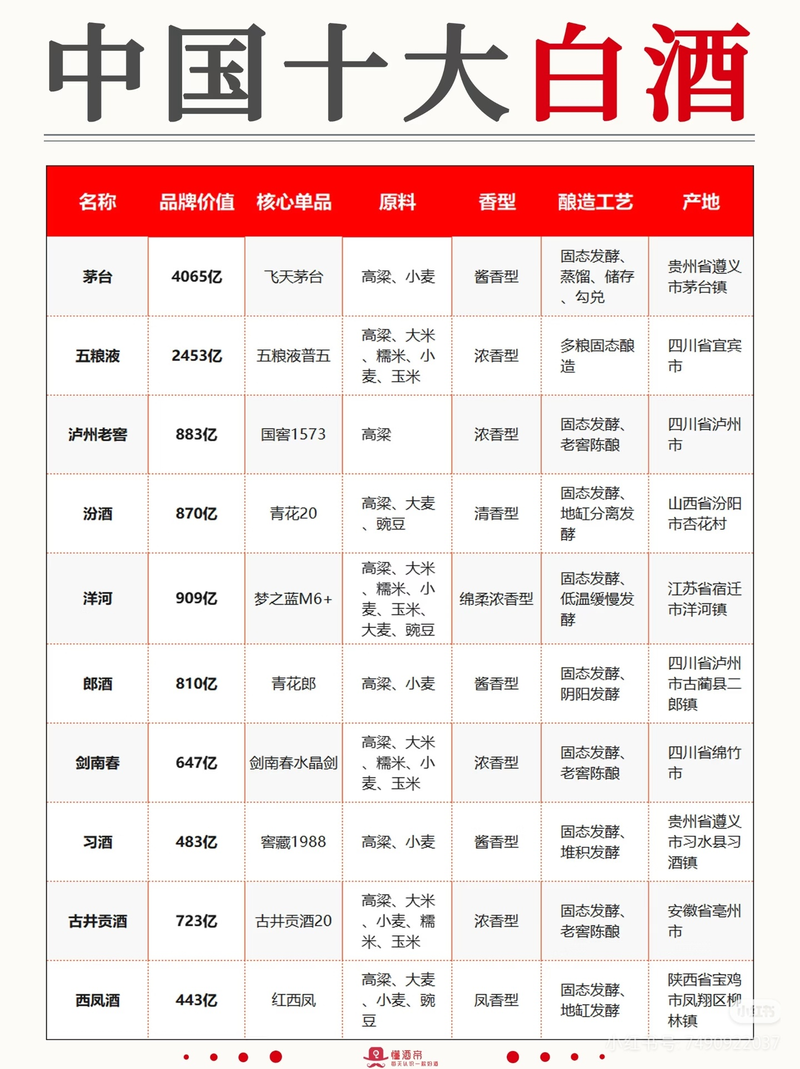 酒水知识与酒文化