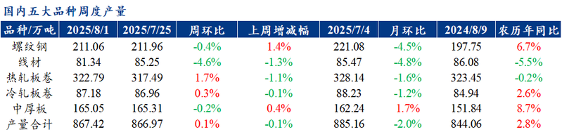 钢材理论重量表及偏差范围