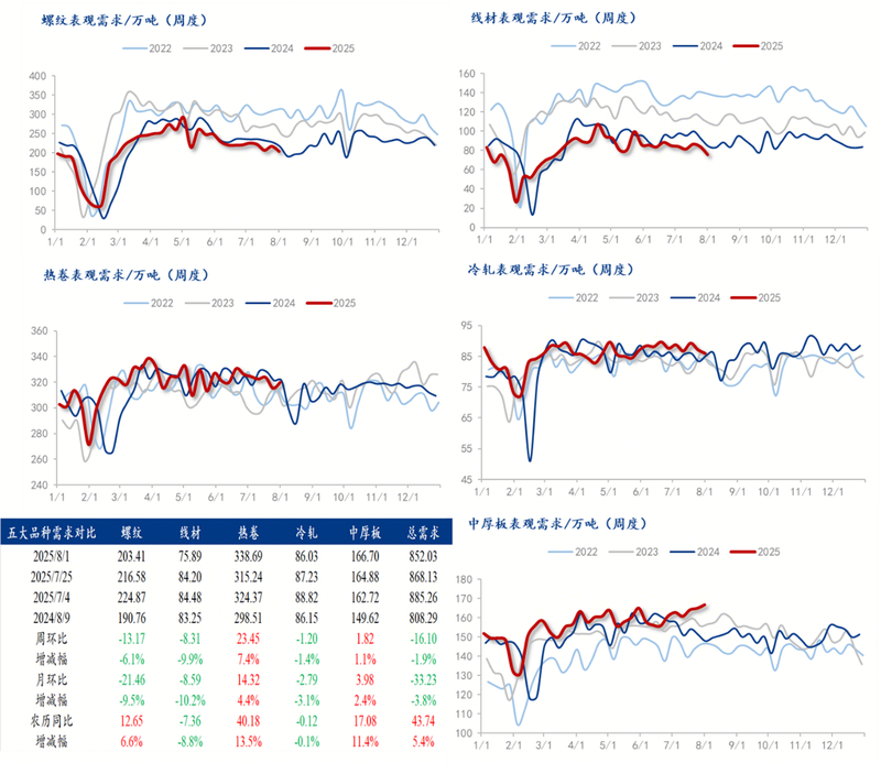 钢材理论重量表及偏差范围