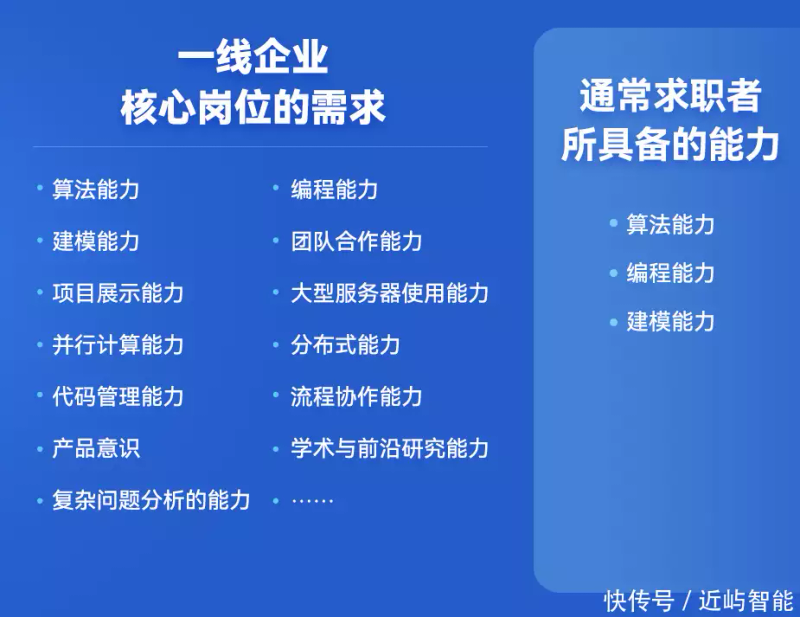 产品经理知识体系指南