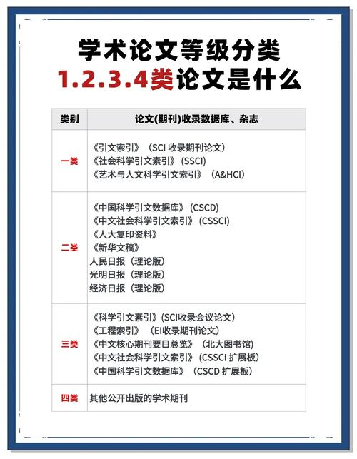 知识产权论文类型