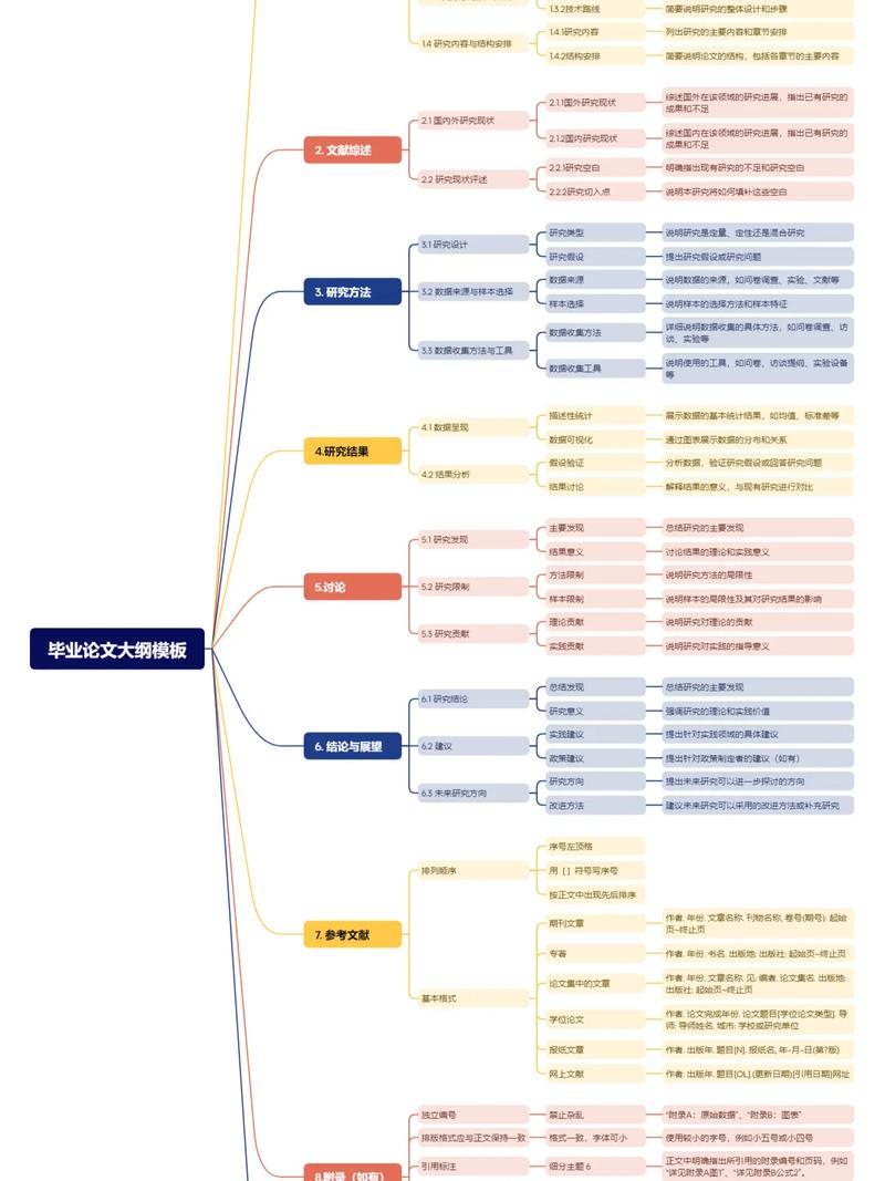 知识产权论文类型