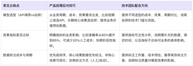 产品经理知识体系指南