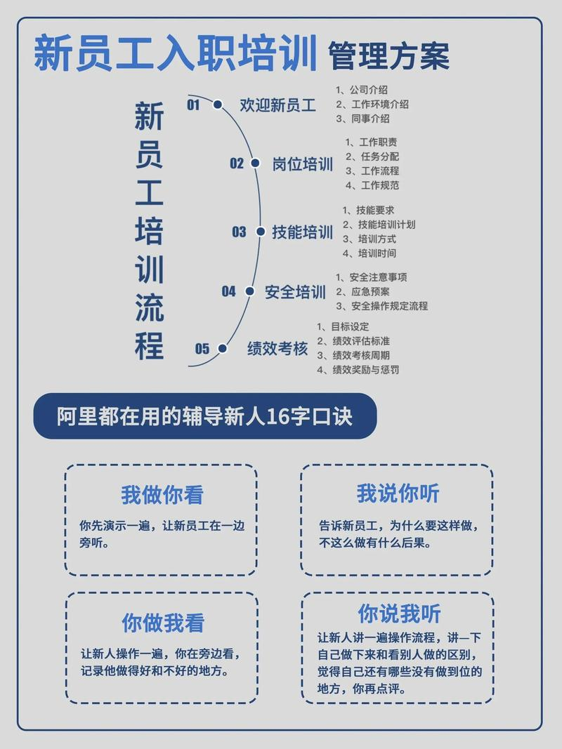 员工职业化就是使员工在知识,技能,观念,思维,态度,心理上等符合: