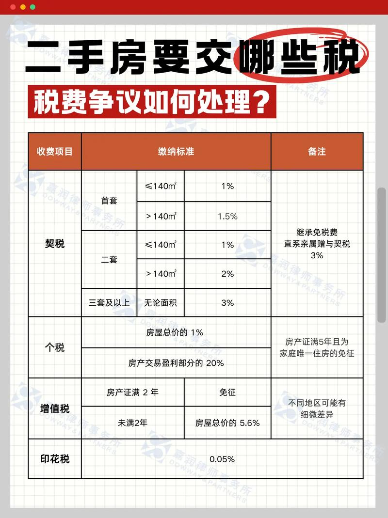 2026年二手房交易税费 计算器