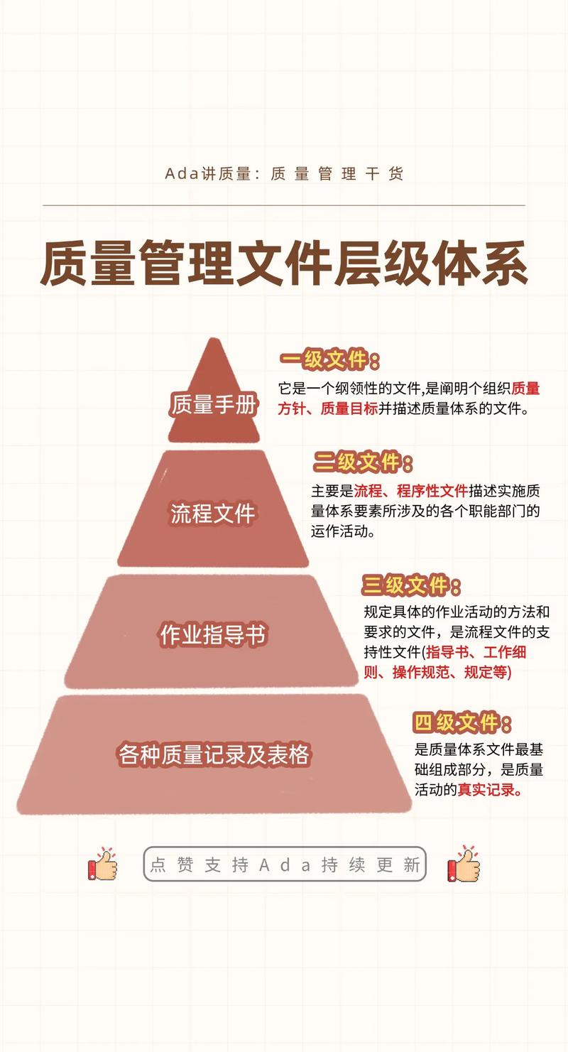 施工设备定期检查维修保养台账怎样记